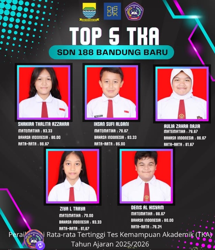 Prestasi Gemilang, Lima Siswa SDN 188 Bandung Baru Raih Nilai TKA